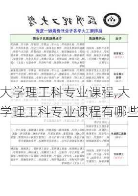 大学理工科专业课程,大学理工科专业课程有哪些