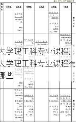 大学理工科专业课程,大学理工科专业课程有哪些