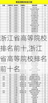 浙江省高等院校排名前十,浙江省高等院校排名前十名