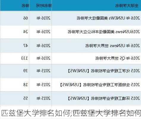 匹兹堡大学排名如何,匹兹堡大学排名如何