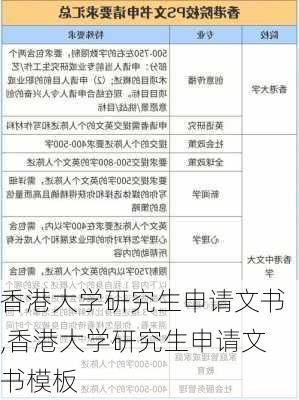 香港大学研究生申请文书,香港大学研究生申请文书模板