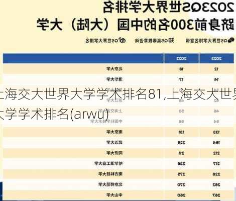 上海交大世界大学学术排名81,上海交大世界大学学术排名(arwu)