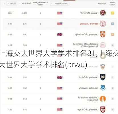 上海交大世界大学学术排名81,上海交大世界大学学术排名(arwu)