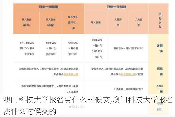 澳门科技大学报名费什么时候交,澳门科技大学报名费什么时候交的