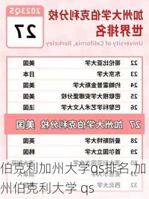 伯克利加州大学qs排名,加州伯克利大学 qs