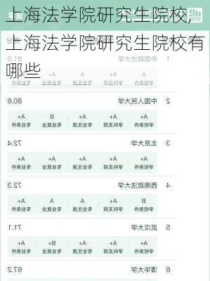 上海法学院研究生院校,上海法学院研究生院校有哪些