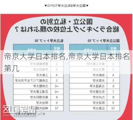 帝京大学日本排名,帝京大学日本排名第几