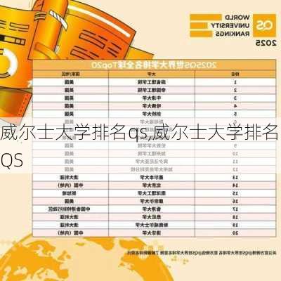 威尔士大学排名qs,威尔士大学排名QS