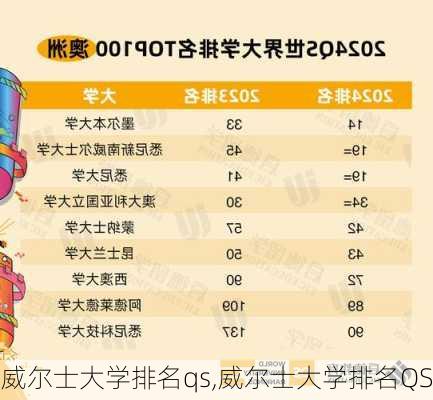 威尔士大学排名qs,威尔士大学排名QS