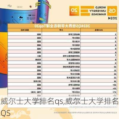 威尔士大学排名qs,威尔士大学排名QS