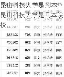 昆山科技大学是几本,昆山科技大学是几本院校