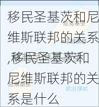 移民圣基茨和尼维斯联邦的关系,移民圣基茨和尼维斯联邦的关系是什么