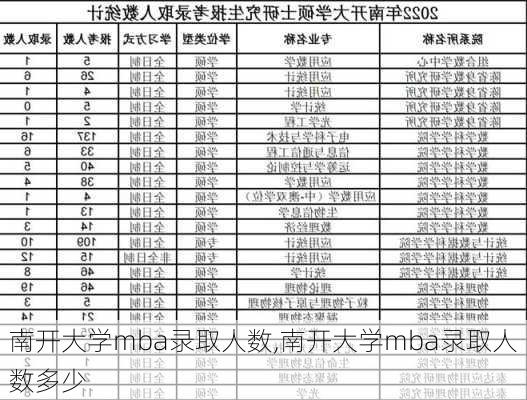 南开大学mba录取人数,南开大学mba录取人数多少