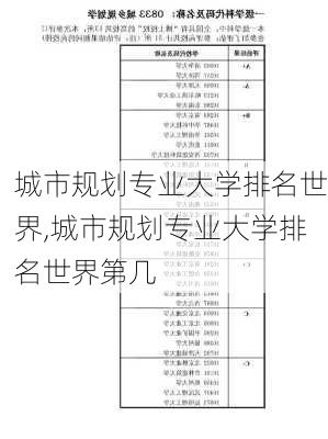 城市规划专业大学排名世界,城市规划专业大学排名世界第几