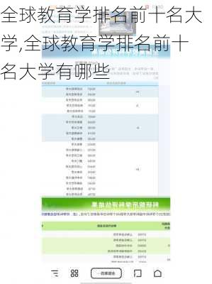 全球教育学排名前十名大学,全球教育学排名前十名大学有哪些