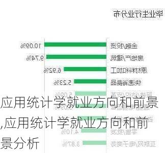 应用统计学就业方向和前景,应用统计学就业方向和前景分析