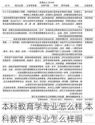 本科教育学专业怎么样,本科教育学专业怎么样啊