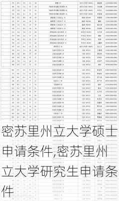 密苏里州立大学硕士申请条件,密苏里州立大学研究生申请条件