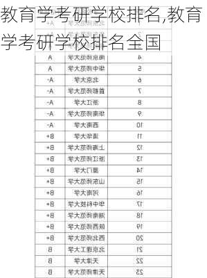 教育学考研学校排名,教育学考研学校排名全国