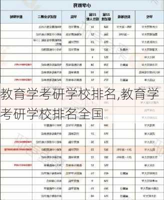 教育学考研学校排名,教育学考研学校排名全国