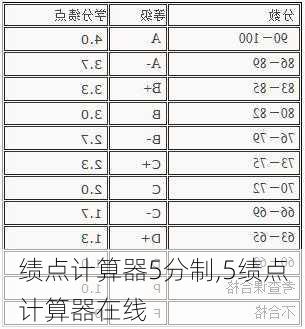 绩点计算器5分制,5绩点计算器在线