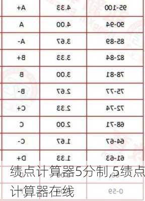 绩点计算器5分制,5绩点计算器在线