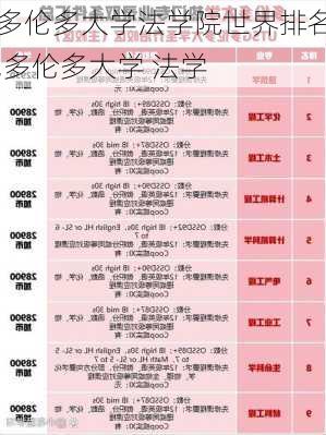 多伦多大学法学院世界排名,多伦多大学 法学