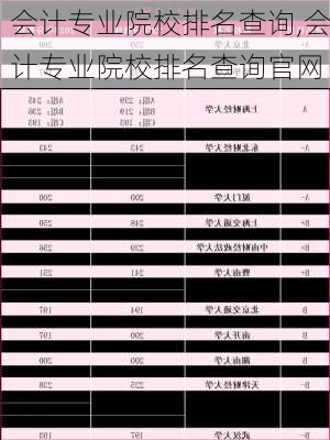 会计专业院校排名查询,会计专业院校排名查询官网