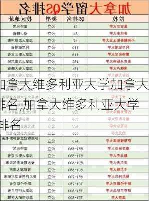 加拿大维多利亚大学加拿大排名,加拿大维多利亚大学 排名