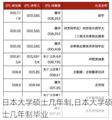 日本大学硕士几年制,日本大学硕士几年制毕业