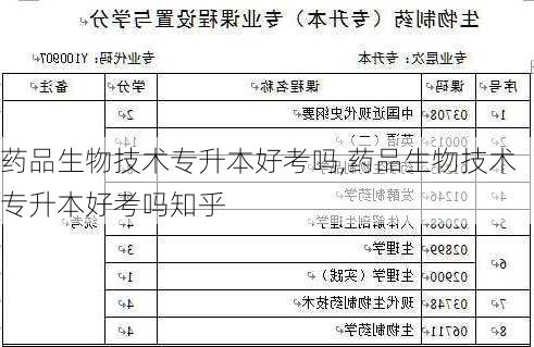 药品生物技术专升本好考吗,药品生物技术专升本好考吗知乎