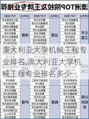 澳大利亚大学机械工程专业排名,澳大利亚大学机械工程专业排名多少