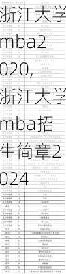 浙江大学mba2020,浙江大学mba招生简章2024