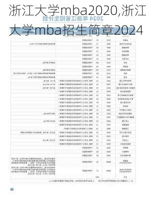 浙江大学mba2020,浙江大学mba招生简章2024