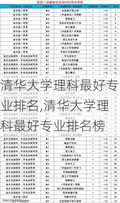 清华大学理科最好专业排名,清华大学理科最好专业排名榜