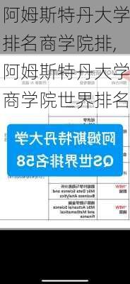 阿姆斯特丹大学排名商学院排,阿姆斯特丹大学商学院世界排名