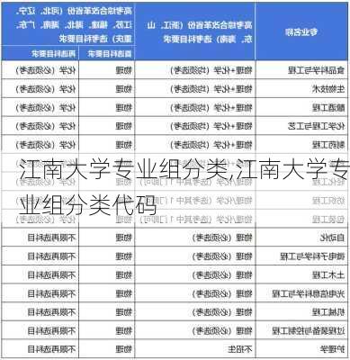 江南大学专业组分类,江南大学专业组分类代码