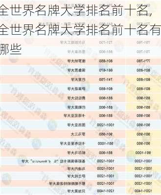 全世界名牌大学排名前十名,全世界名牌大学排名前十名有哪些