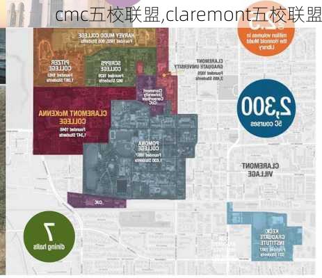 cmc五校联盟,claremont五校联盟