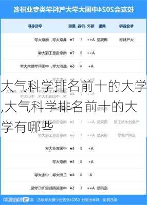 大气科学排名前十的大学,大气科学排名前十的大学有哪些