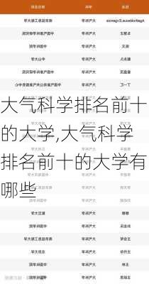 大气科学排名前十的大学,大气科学排名前十的大学有哪些