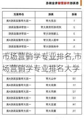 市场营销学专业排名,市场营销学专业排名大学