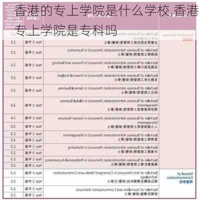 香港的专上学院是什么学校,香港专上学院是专科吗