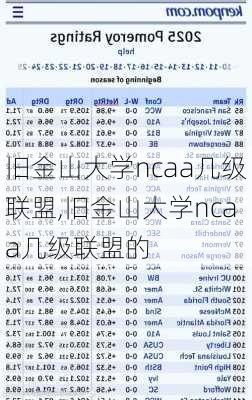 旧金山大学ncaa几级联盟,旧金山大学ncaa几级联盟的