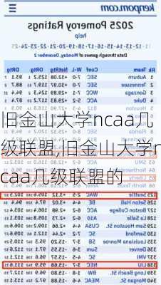 旧金山大学ncaa几级联盟,旧金山大学ncaa几级联盟的