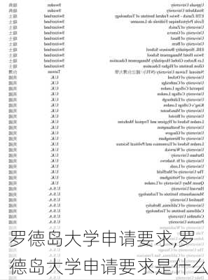 罗德岛大学申请要求,罗德岛大学申请要求是什么