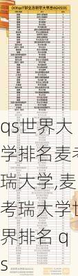 qs世界大学排名麦考瑞大学,麦考瑞大学世界排名 qs