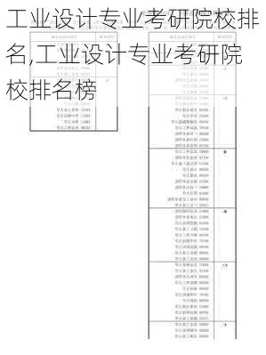 工业设计专业考研院校排名,工业设计专业考研院校排名榜