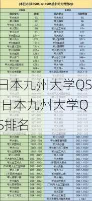 日本九州大学QS,日本九州大学QS排名