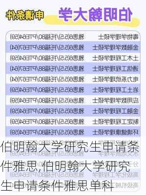 伯明翰大学研究生申请条件雅思,伯明翰大学研究生申请条件雅思单科